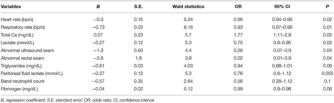 Personal Characteristics and Experience Inventory: