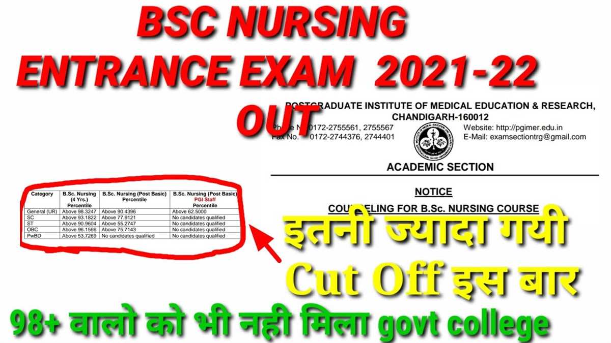 1. Evaluate Your Exam Results