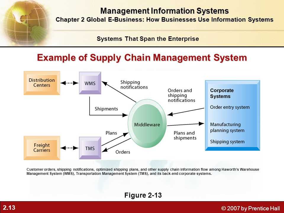 Tips for Mastering Chapter 4 Assessment