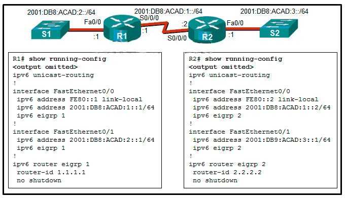  Key topics covered in CCNA 1 course: 