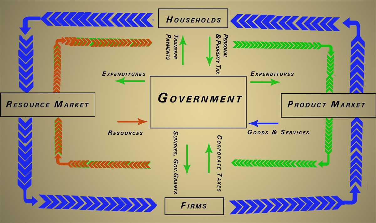 Understanding the Key Concepts and Applications in a Principles of Macroeconomics Midterm Exam Principles of macroeconomics midterm exam