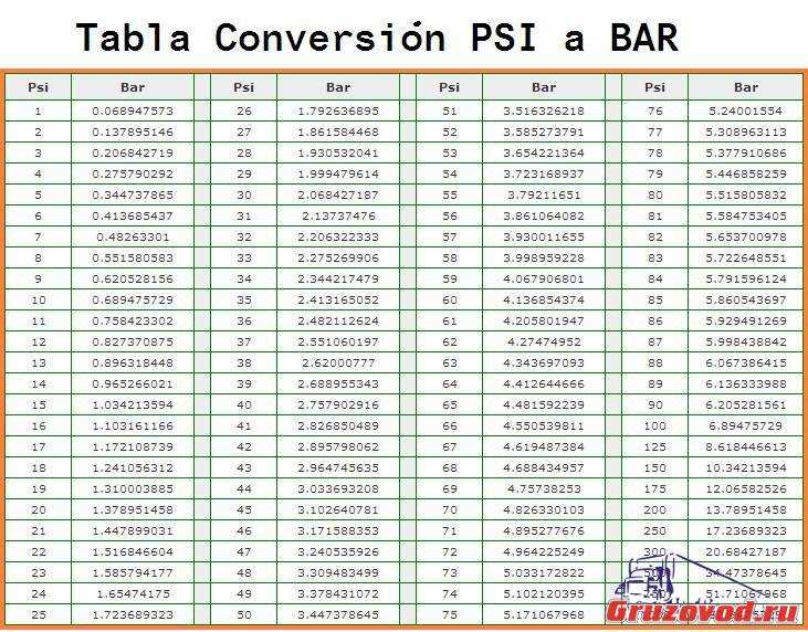 4. Review Key Concepts and Formulas