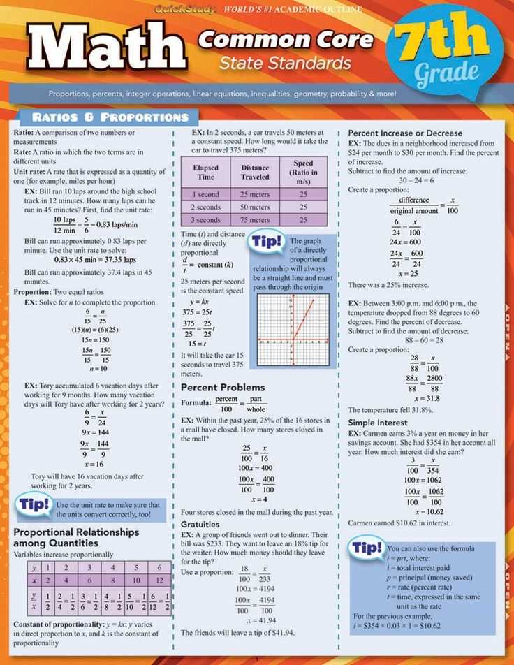 How to Access Common Core Math 2 Released Form Answers