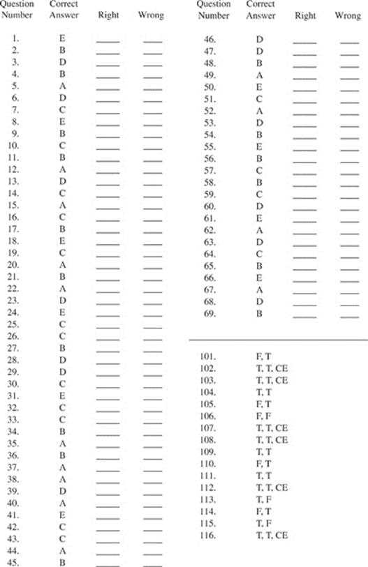 Unlocking the Secrets: SAT Practice Test 3 Answer Key Revealed