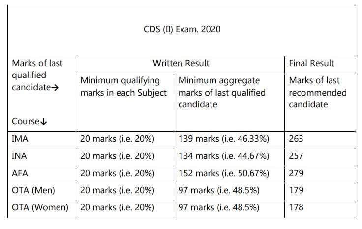 All you need to know about the RDA written exam Rda written exam