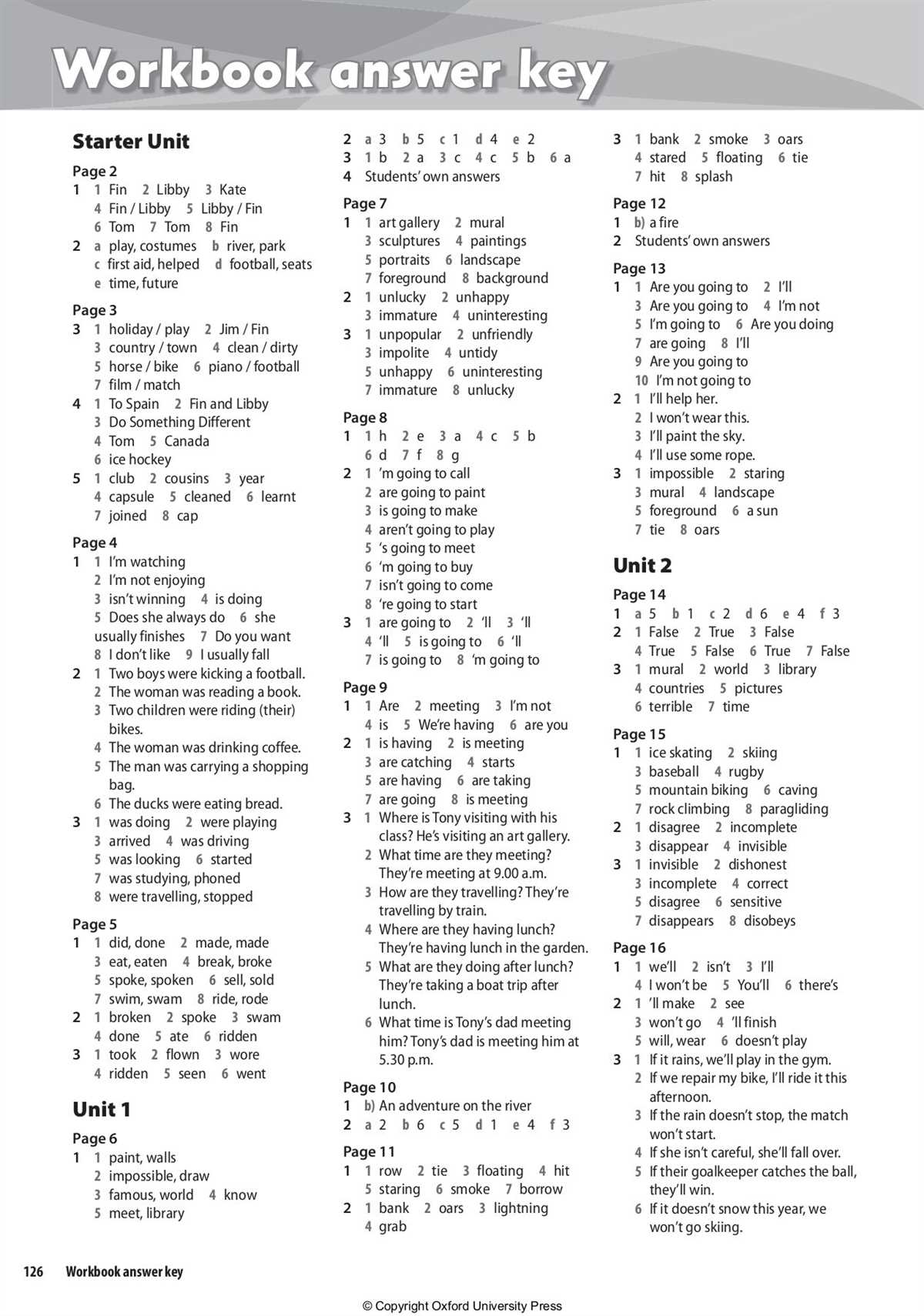 Further resources for practice