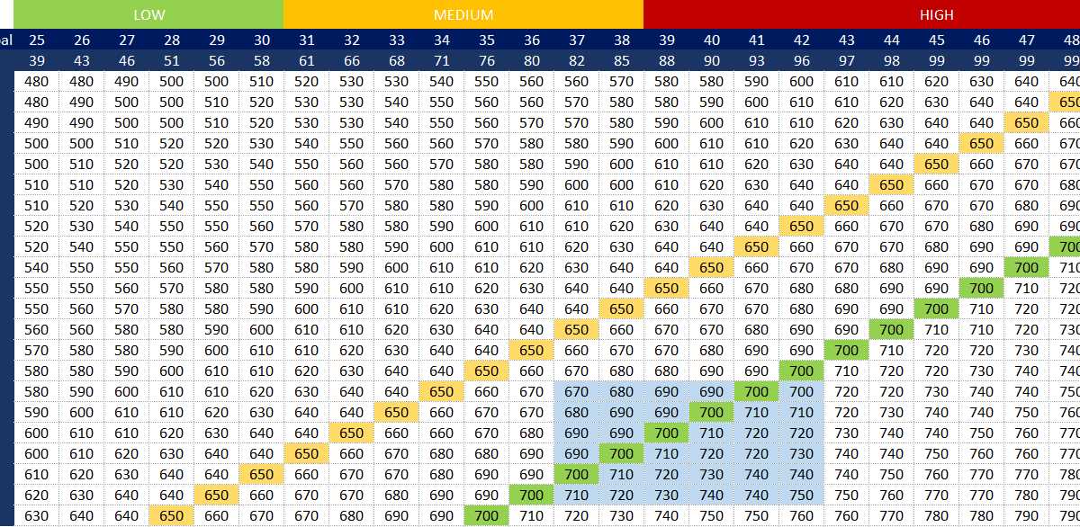 Why is the passing score important?
