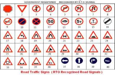 The Importance of Knowing Road Signs