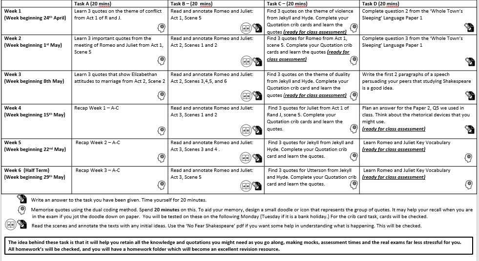 How does Act 5 Scene 3 contribute to the overall tragic ending in Romeo and Juliet?