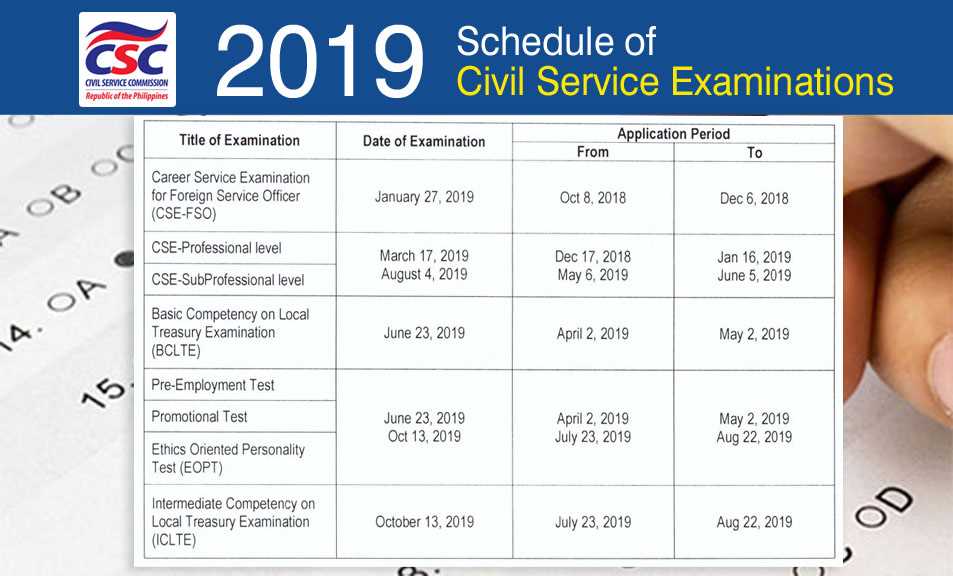 What should I expect on the day of the exam?