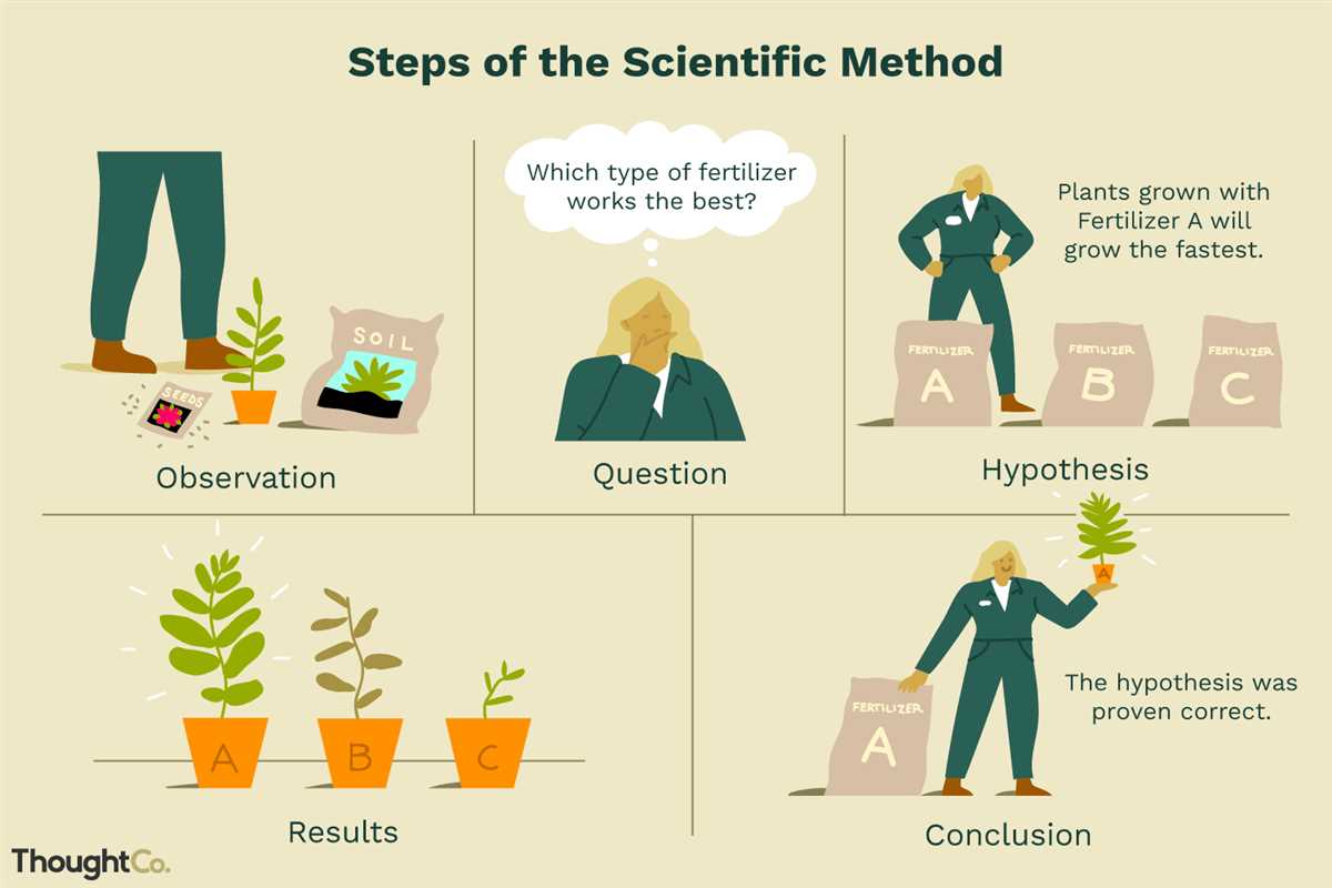 3. Conducting Experiments