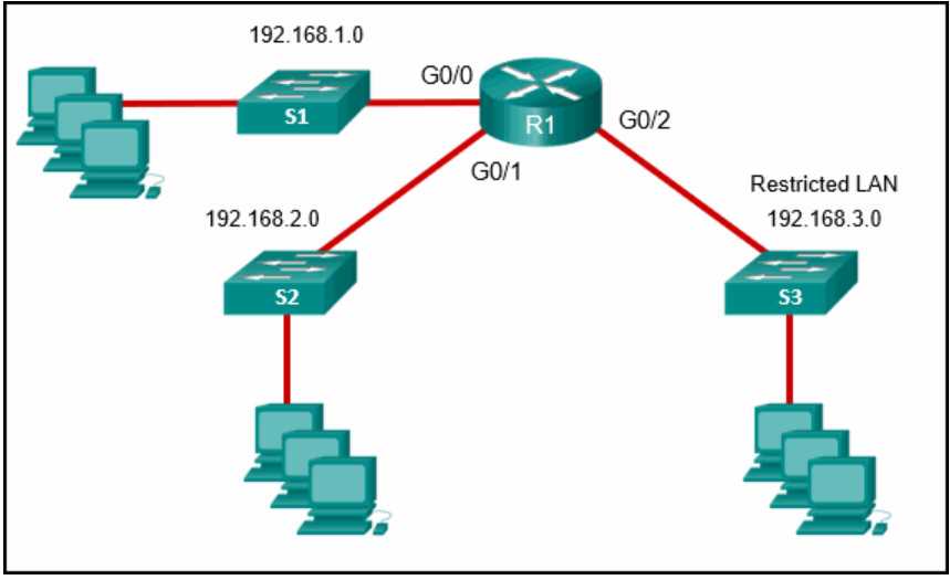 2. Network Security: