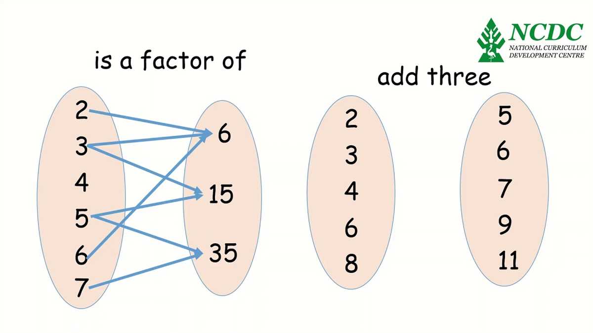 What is Secondary Math 2?