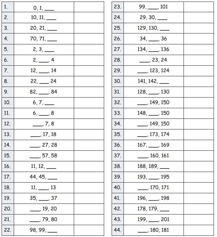 Importance of Secondary Math 2 Module 3 in Mathematics Education