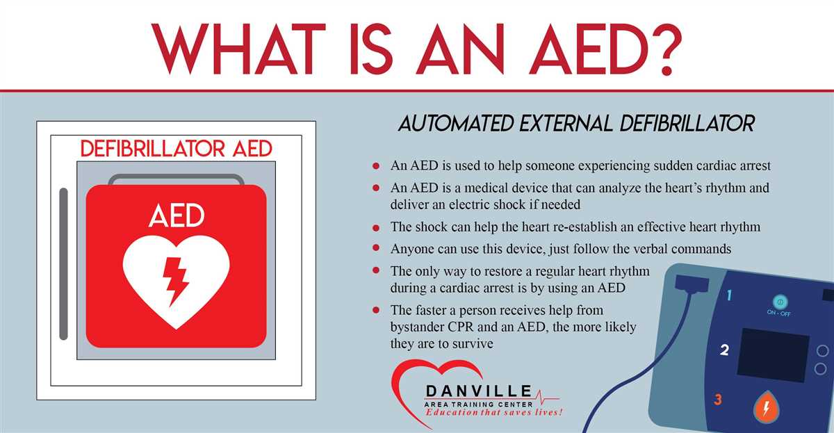 Common CPR AED Test Questions and Answers