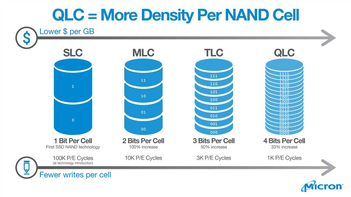 What is SSD 1 exam?