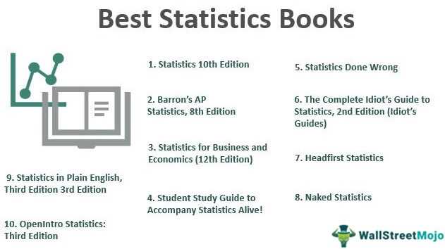 Exploring Key Concepts and Topics Covered in the 12th Edition