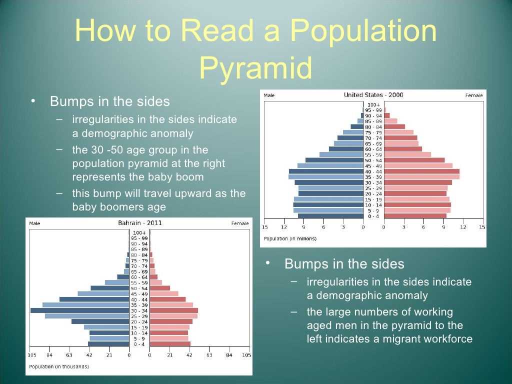 Understanding the Ap Human Geography Exam