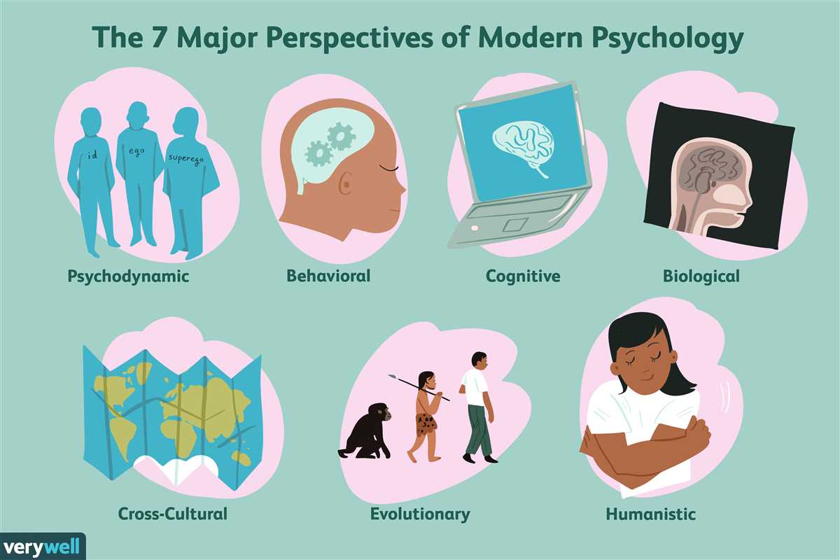 Hcc psychology 2301 final exam