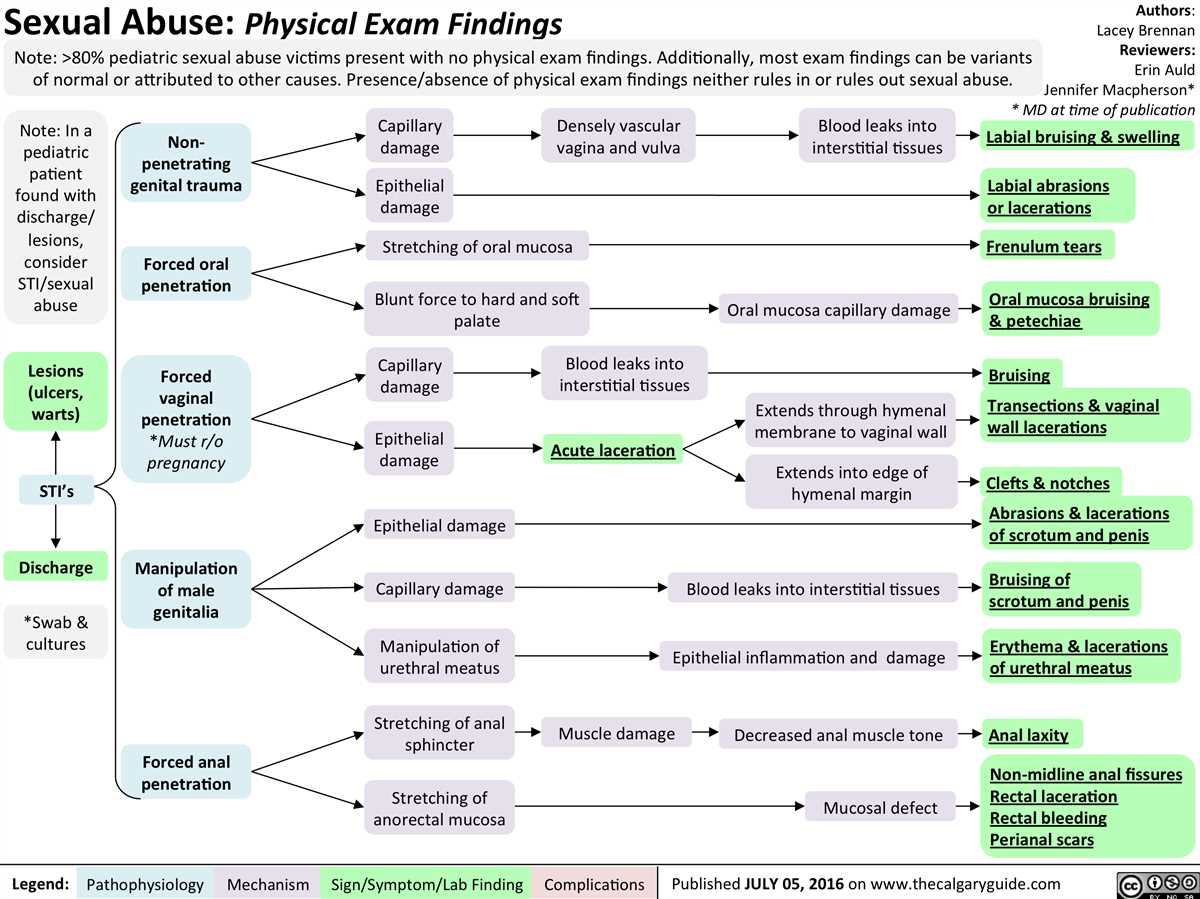 5. How is the Texas Physical Therapy Jurisprudence Exam administered?