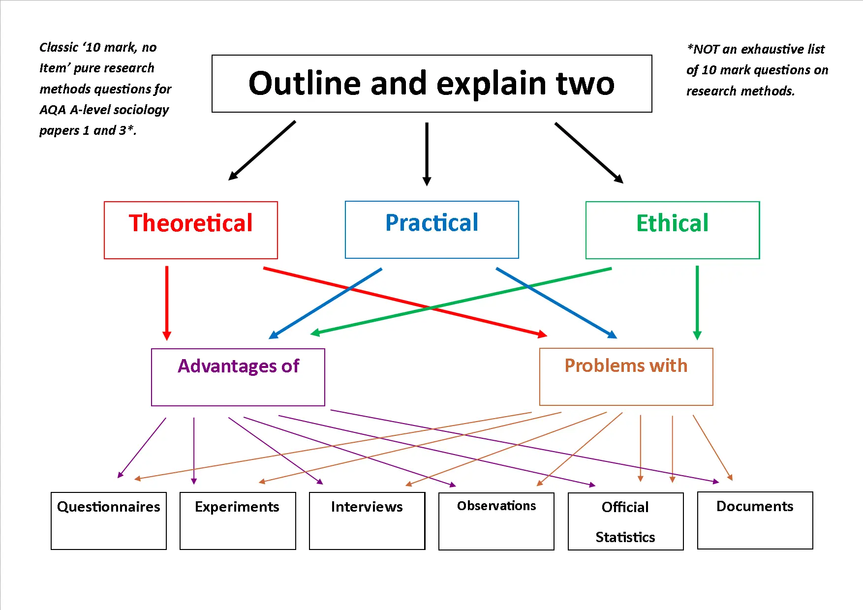 Key Concepts and Terminology in Research Methods