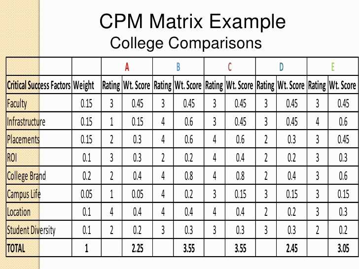 Are CPM Answer Keys Always Accurate?