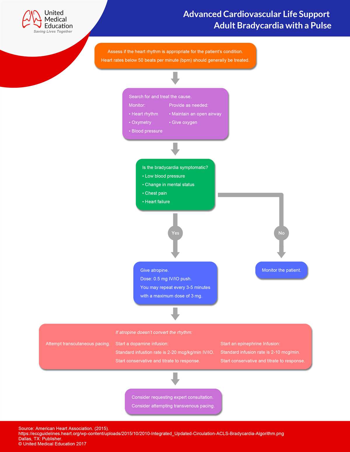 The Importance of ACLS AHA Test Answers