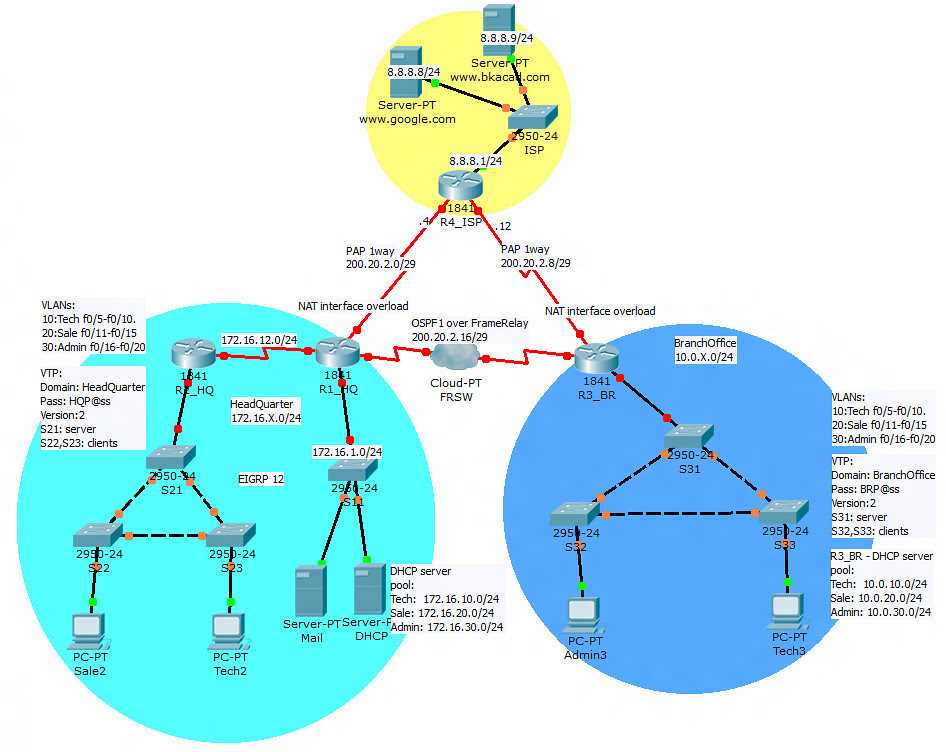 The Importance of CCNA Certification