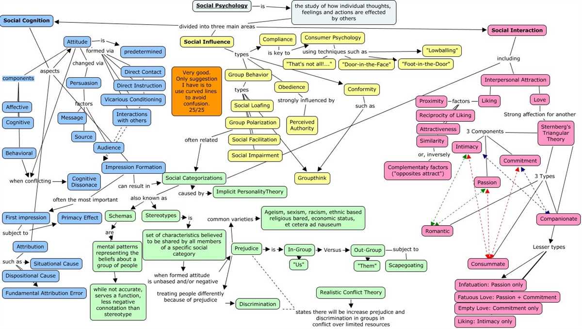 Attribution Theory