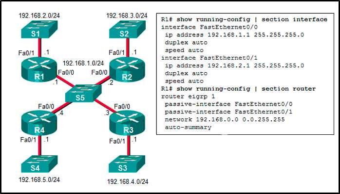 Mastering the CCNA 2 Chapter 4 Exam: A Comprehensive Guide to Achieving Success Ccna 2 chapter 4 exam
