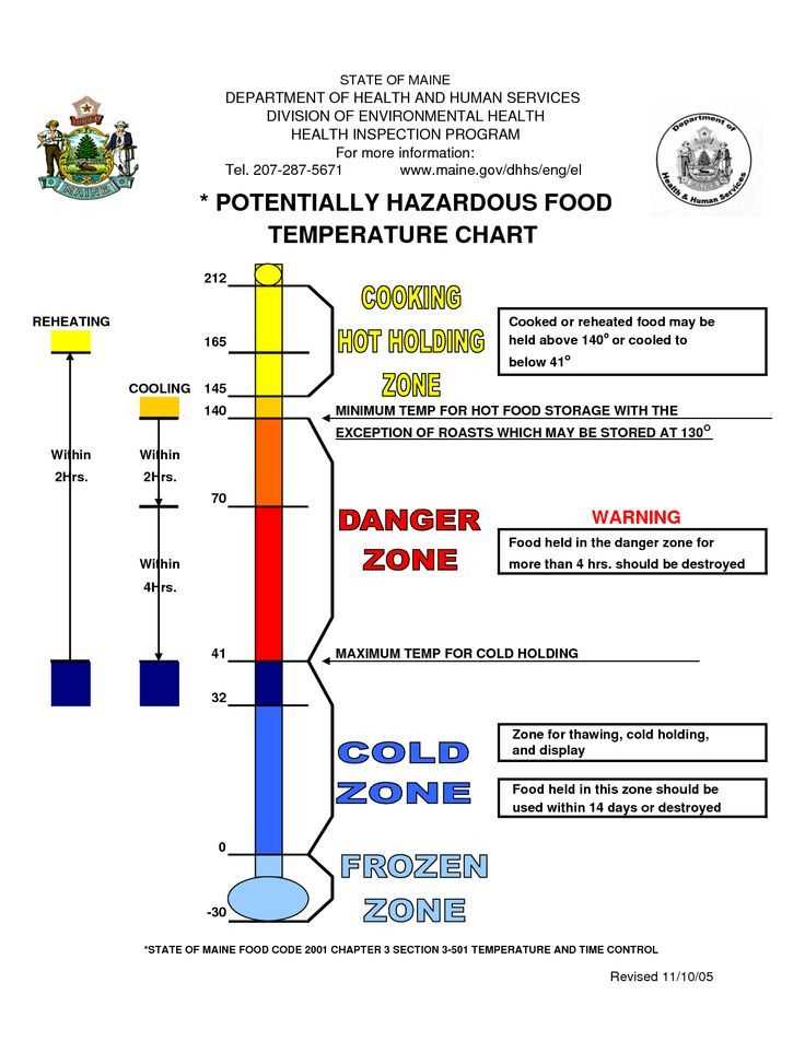 Master the food handler test with these key answers Answers for the food handler test