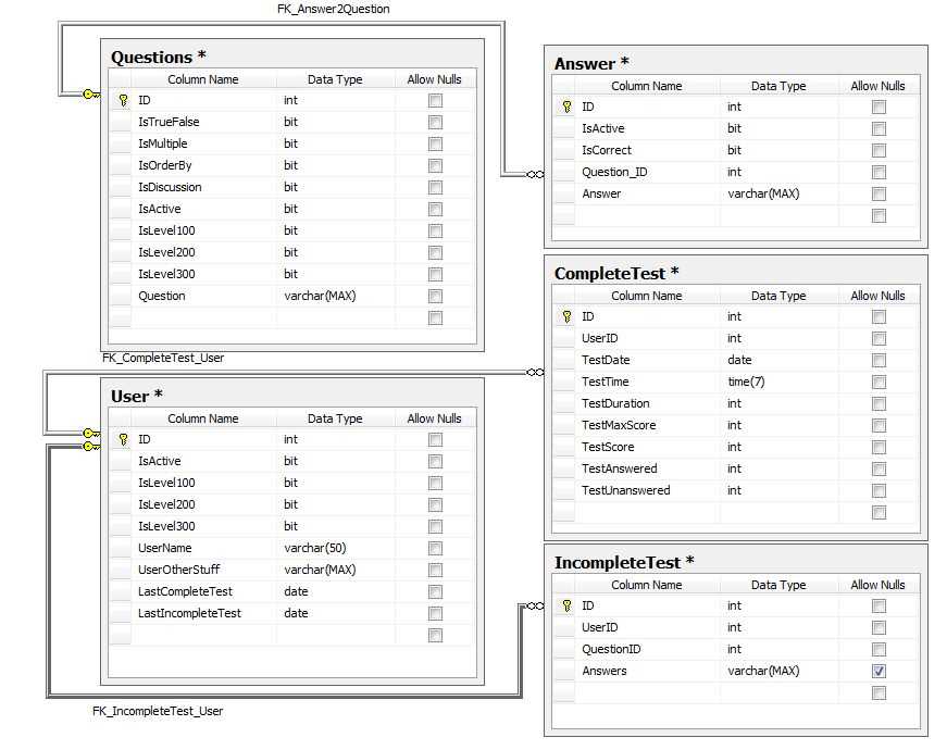 Different Types of Databases: A Comprehensive Guide