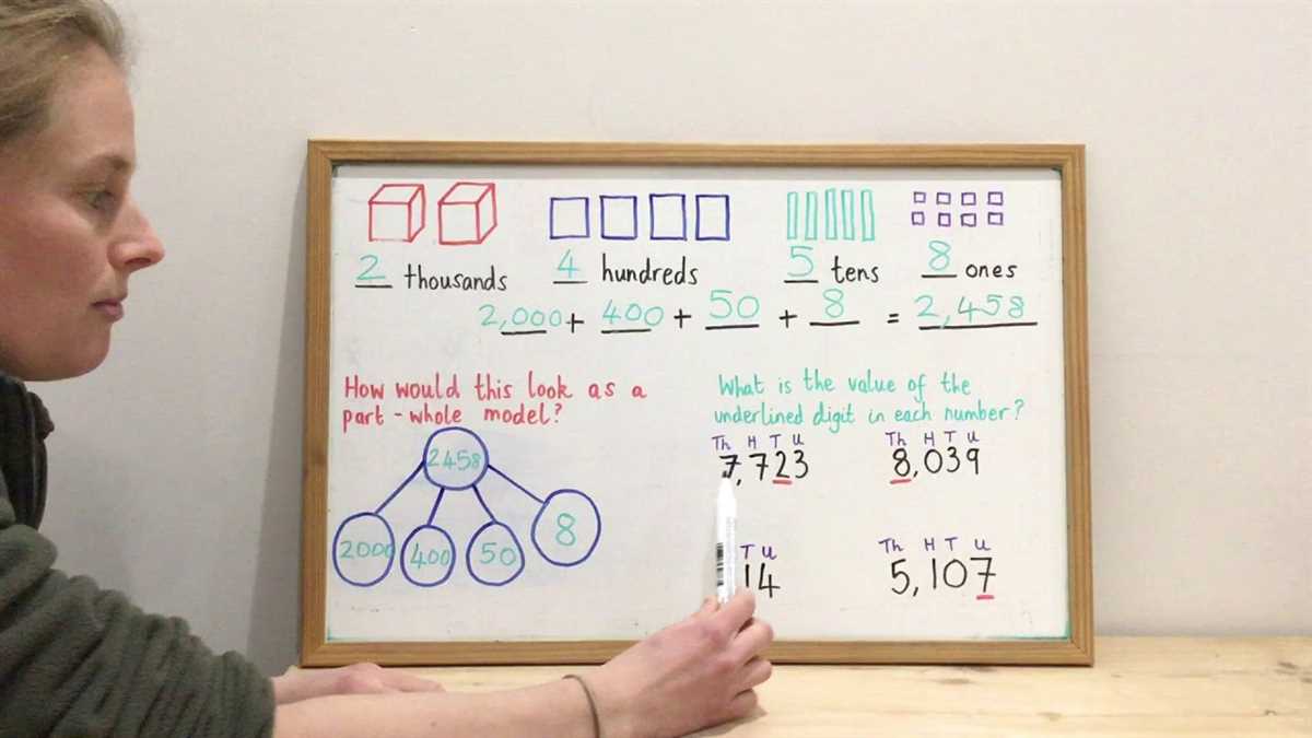 What is the UNL Math Placement Exam?