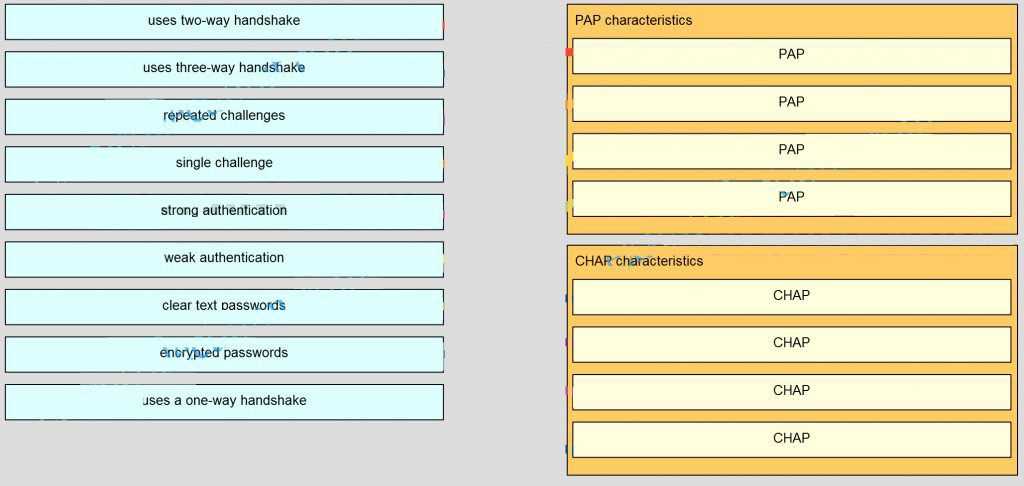 Common Challenges Faced in Cisco Practice Final Exam