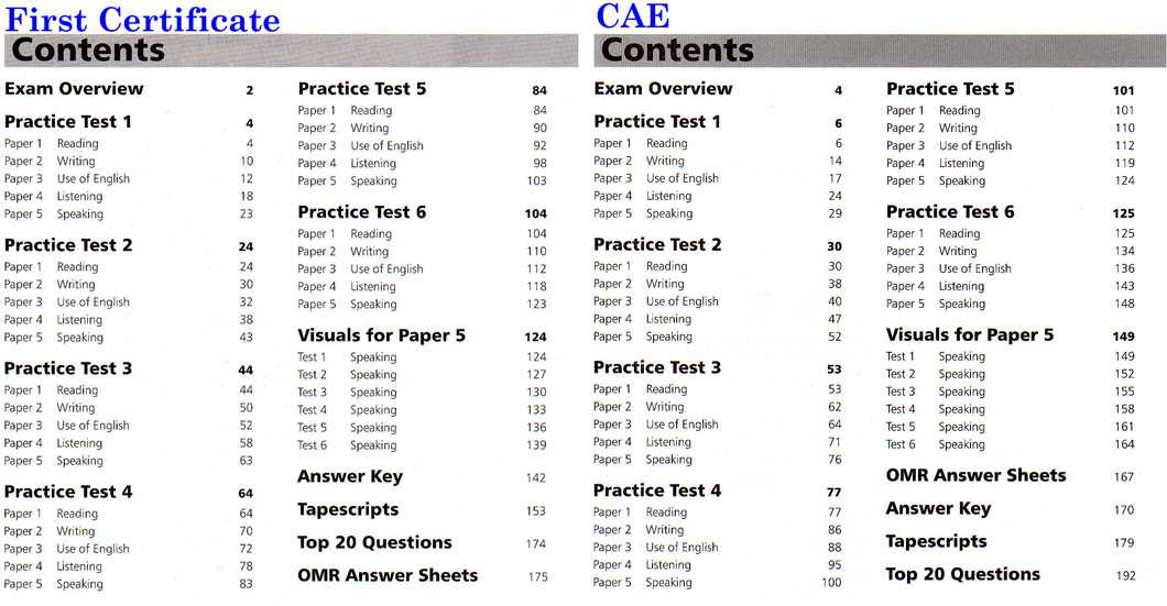 How to Prepare for the PSAT 2026?