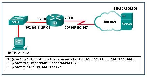 Configuring NAT and PAT