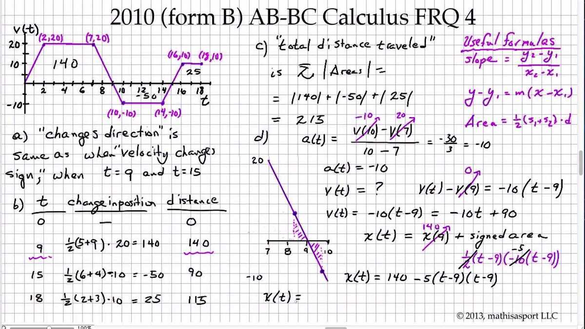 Insights into the 2006 AP Statistics Exam