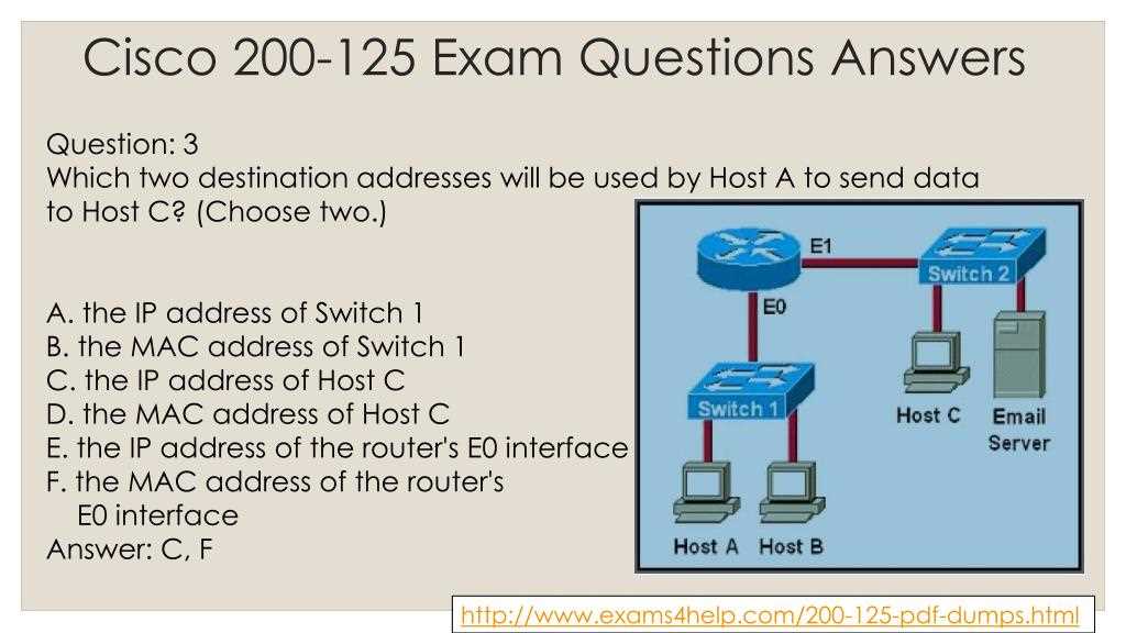 Mastering the CCNA Exam: The Ultimate Cramming Guide Exam cram ccna
