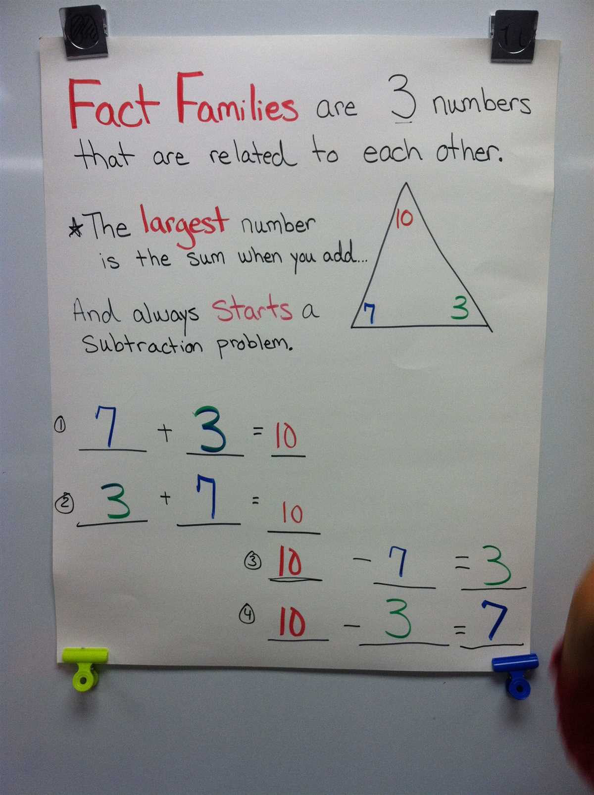 Overview of Big Ideas Math 2.1