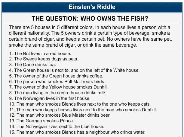 The Solution to the Who owns the fish riddle answer