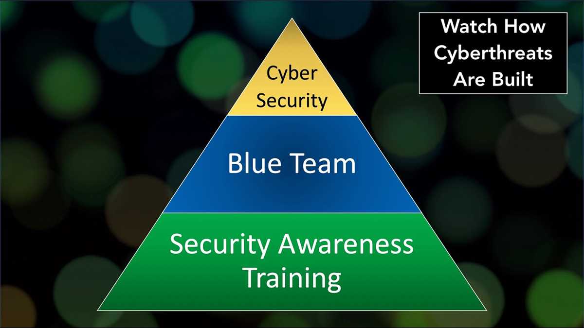 Why Is Cyber Awareness Training Important?