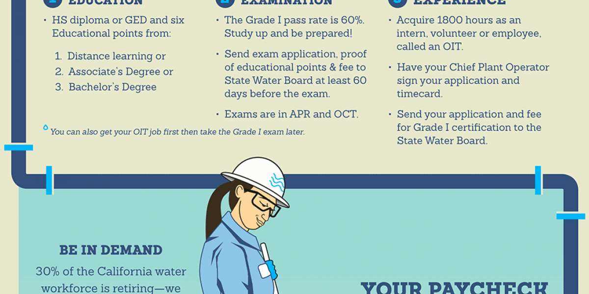 Common water treatment processes