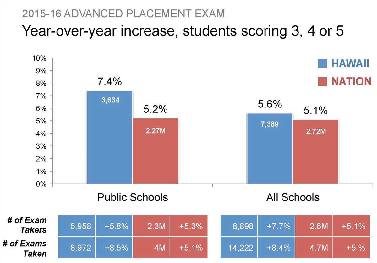 1954: Brown v. Board of Education