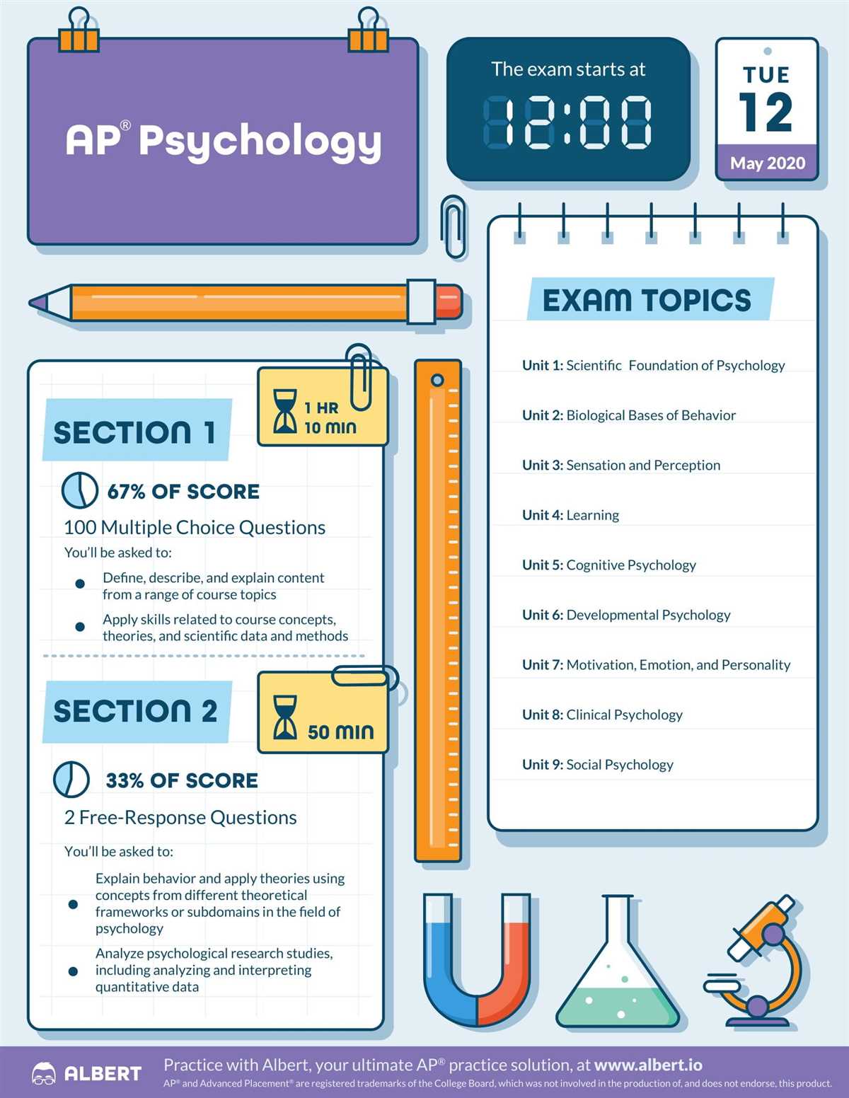 The Importance of Research Methods in Academic Studies