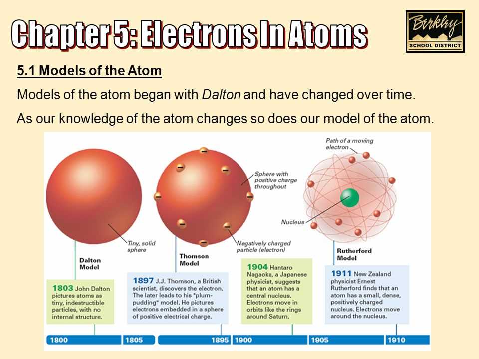 Dalton's Atomic Theory