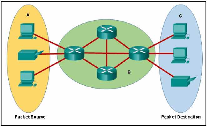 Key Concepts Covered in the Cisco Chapter 6 Exam