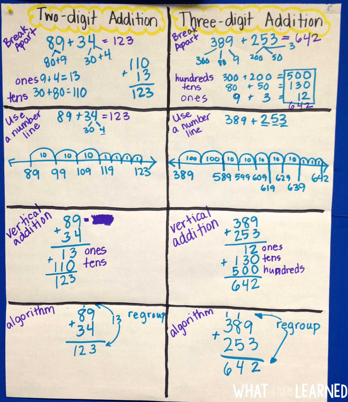 Common Challenges Encountered in Big Ideas Math 2.1