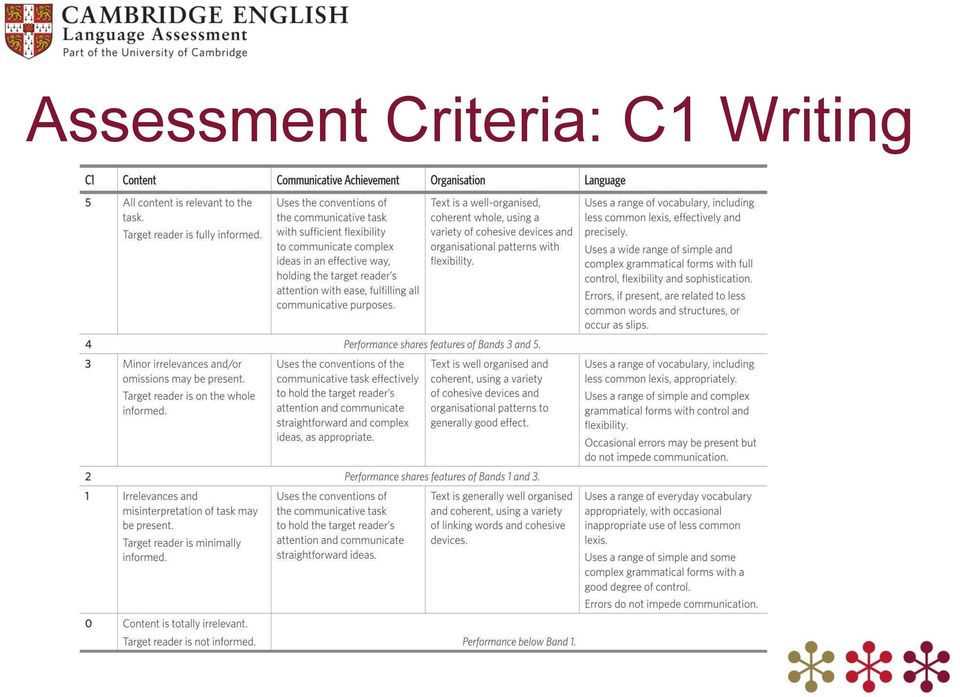 1. Familiarize yourself with the exam format and content