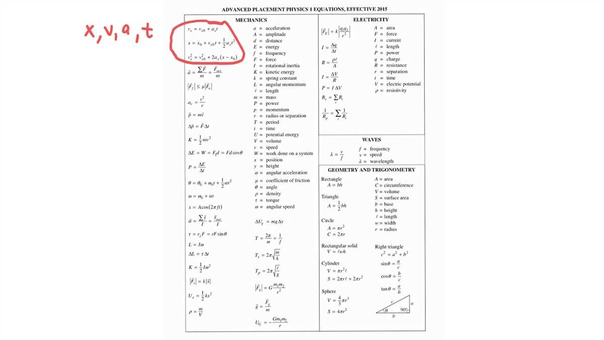 What to Expect on Your Physics Semester Exam