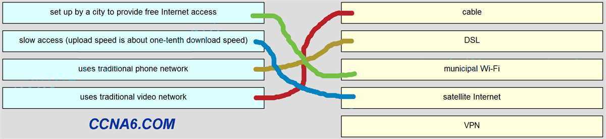 Network troubleshooting